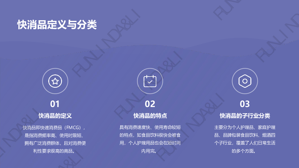 全球快消品市场格局演变白皮书
